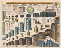 Tableau Mural Informatif - POIDS ET MESURES LOI 1903 - 125 x 98 cm - (reproduction ancien taleau mural)