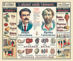 Tableau Mural du Dr. Galtier-Boissiere 6 - ANTI-ALCOOLISME - 120 x 100 cm - (reproduction ancien taleau mural)