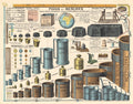 Tableau Mural Informatif - POIDS ET MESURES LOI 1903 - 125 x 98 cm - (reproduction ancien taleau mural)