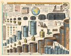 Tableau Mural Informatif - POIDS ET MESURES LOI 1903 - 125 x 98 cm - (reproduction ancien taleau mural)