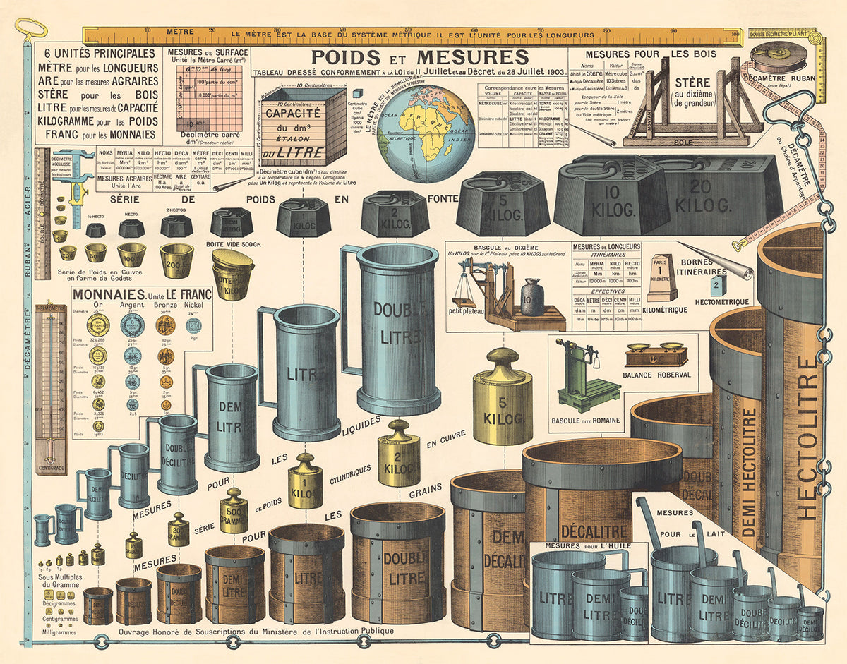 Tableau Mural Informatif - POIDS ET MESURES LOI 1903 - 125 x 98 cm - (reproduction ancien taleau mural)