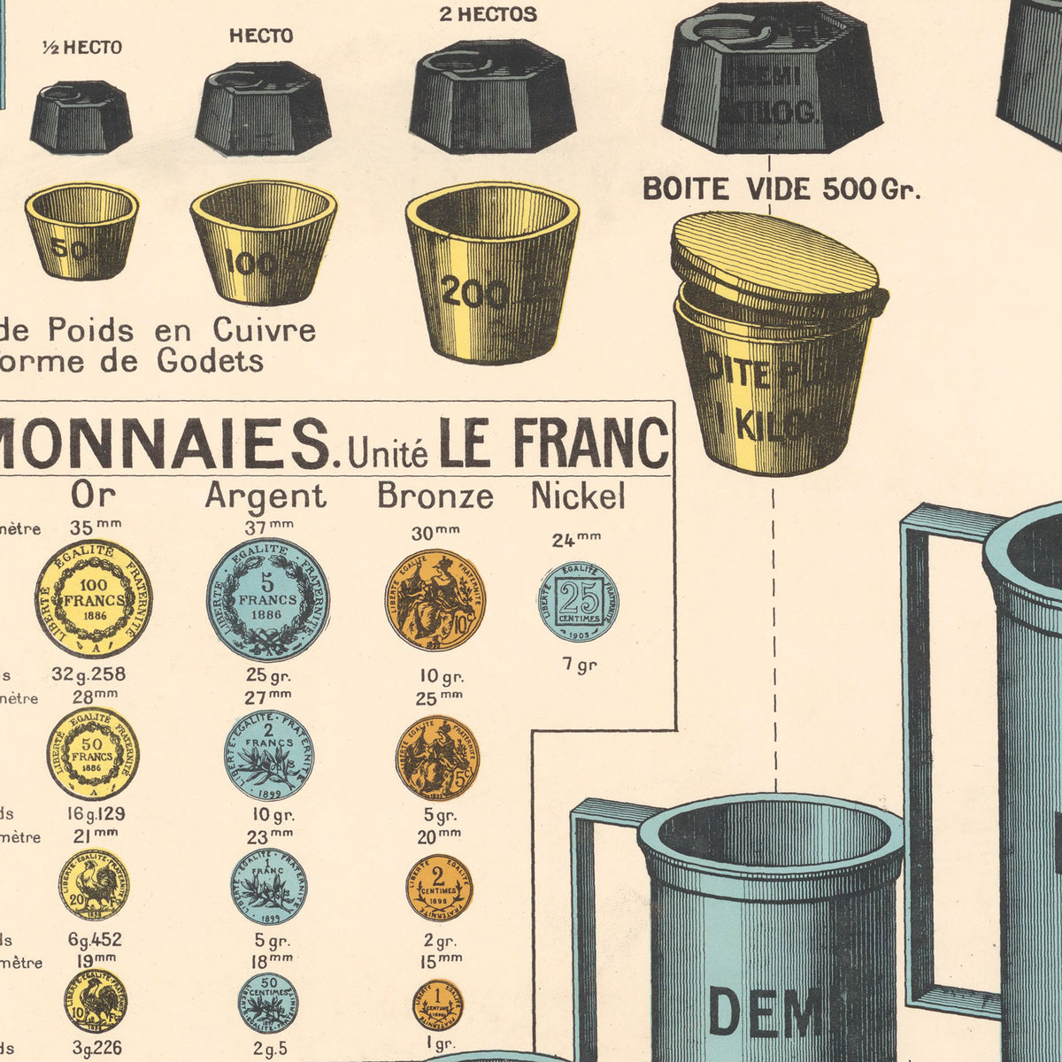 Tableau Mural Informatif - POIDS ET MESURES LOI 1903 - 125 x 98 cm - (reproduction ancien taleau mural)