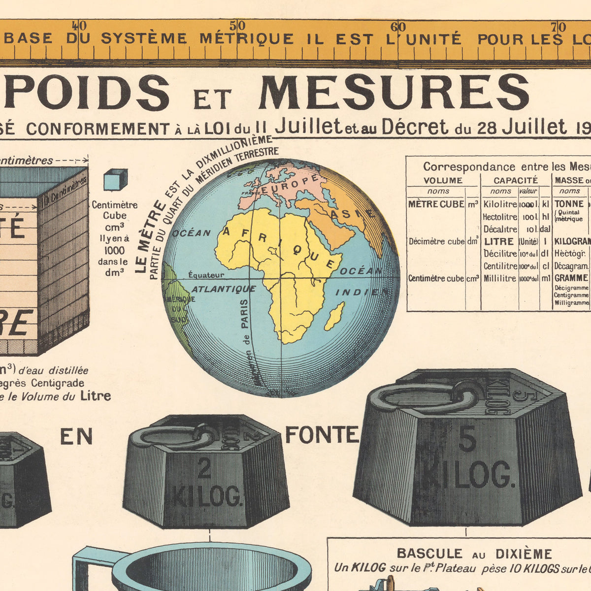 Tableau Mural Informatif - POIDS ET MESURES LOI 1903 - 125 x 98 cm - (reproduction ancien taleau mural)