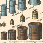 Tableau Mural Informatif - POIDS ET MESURES LOI 1903 - 125 x 98 cm - (reproduction ancien taleau mural)