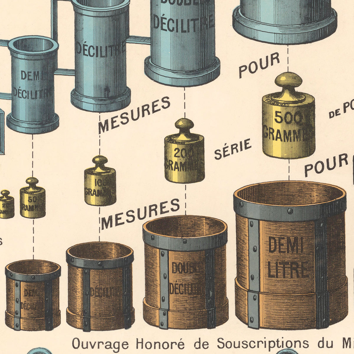 Tableau Mural Informatif - POIDS ET MESURES LOI 1903 - 125 x 98 cm - (reproduction ancien taleau mural)