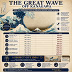 The Great Wave off Kanagawa Hokusai – XXL Wall Art – 120 x 80 cm or 150 x 100 cm