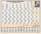 Tableau périodique Mendeleïev 1972 – 120 x 100 cm – version anglaise – affiche entière