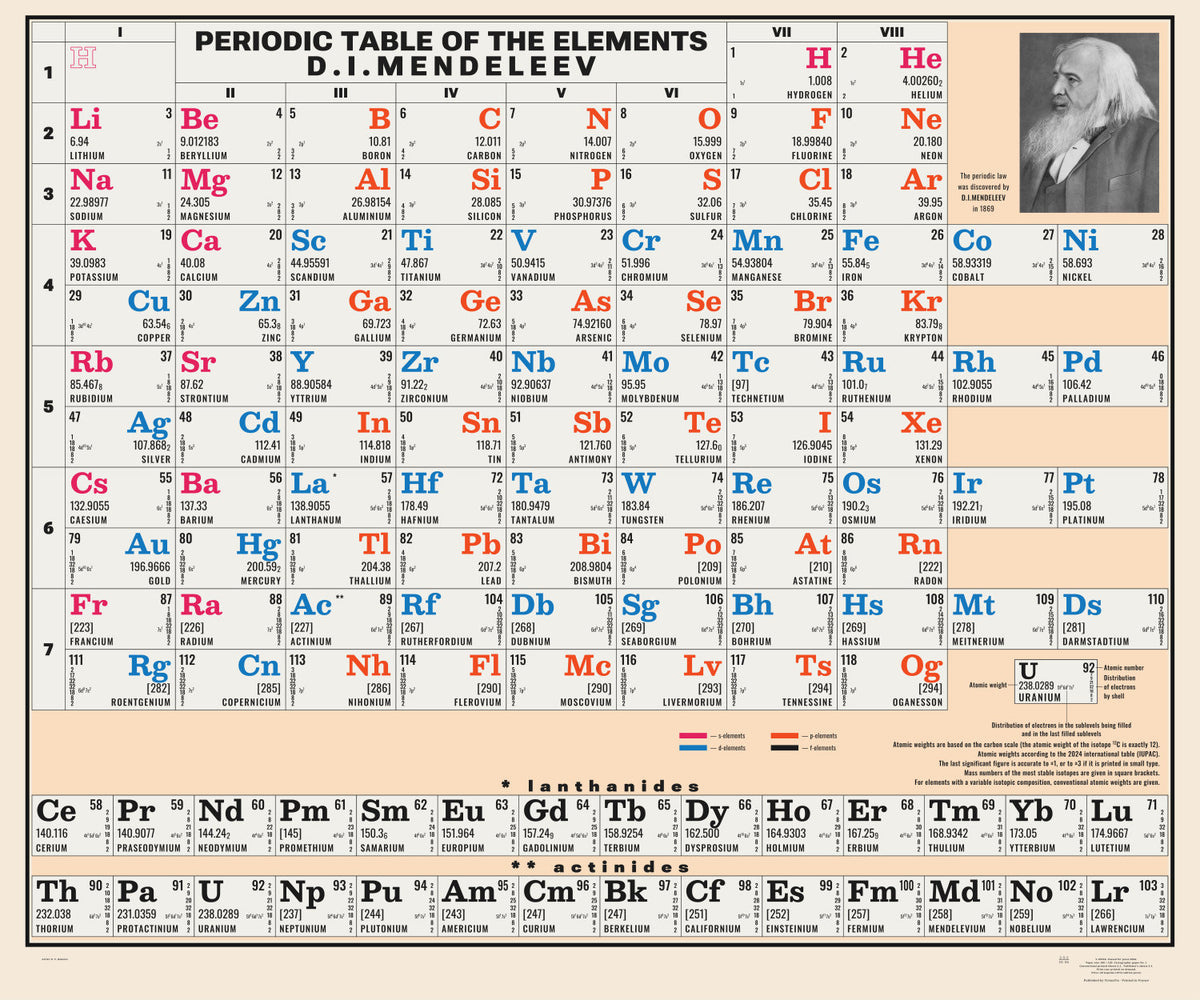 Tableau périodique Mendeleïev 1972 – 120 x 100 cm – version anglaise – affiche entière