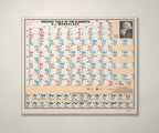 Tableau périodique Mendeleïev 1972 – 120 x 100 cm – version anglaise – affiche au mur