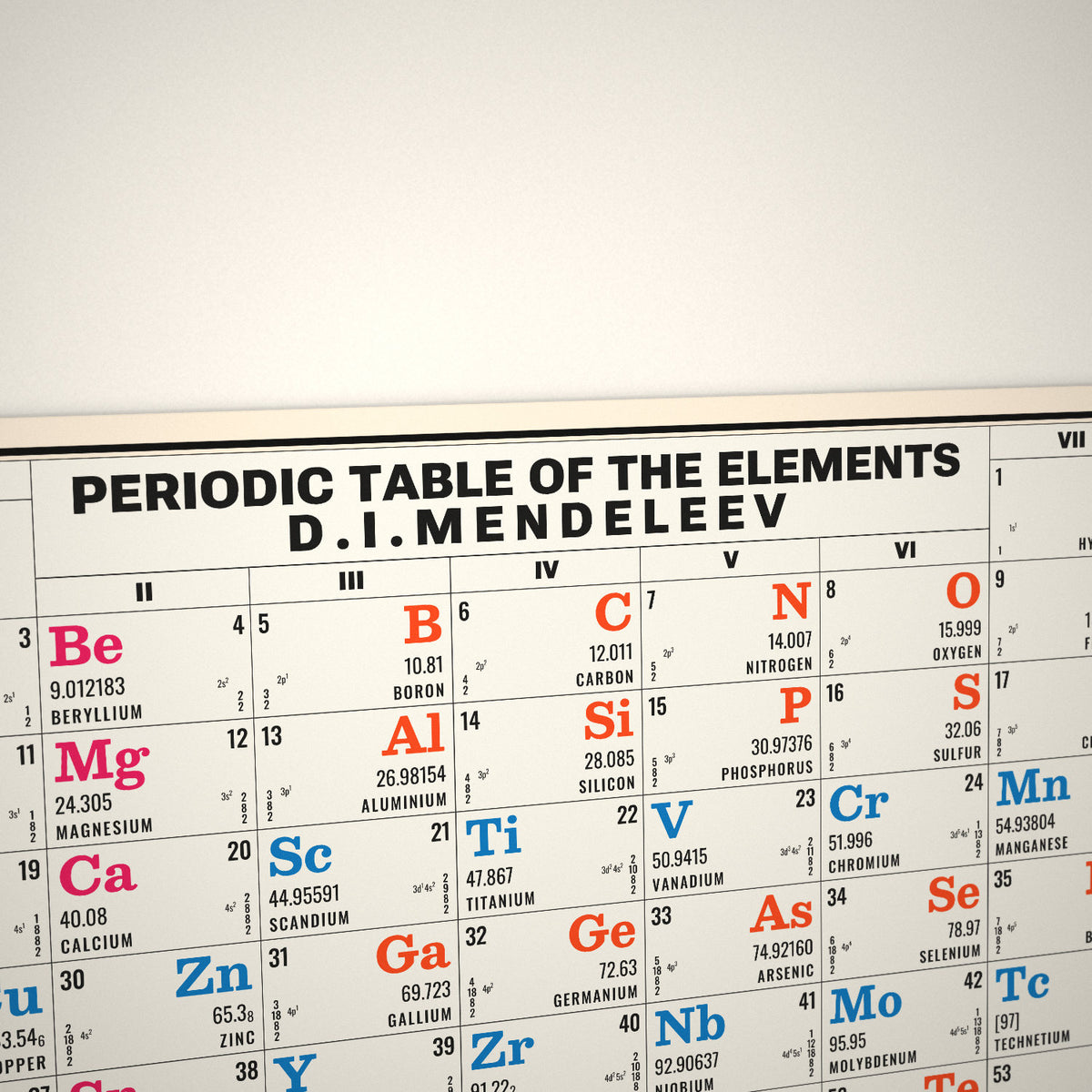Tableau périodique Mendeleïev 1972 – 120 x 100 cm – version anglaise – zoom sur le titre