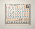 Tableau périodique Mendeleïev 1972 – 120 x 100 cm – version anglaise – option bâche : 4 œillets aluminium, au mur