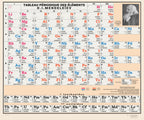 Tableau périodique Mendeleïev 1972 – 120 x 100 cm – version française – affiche entière
