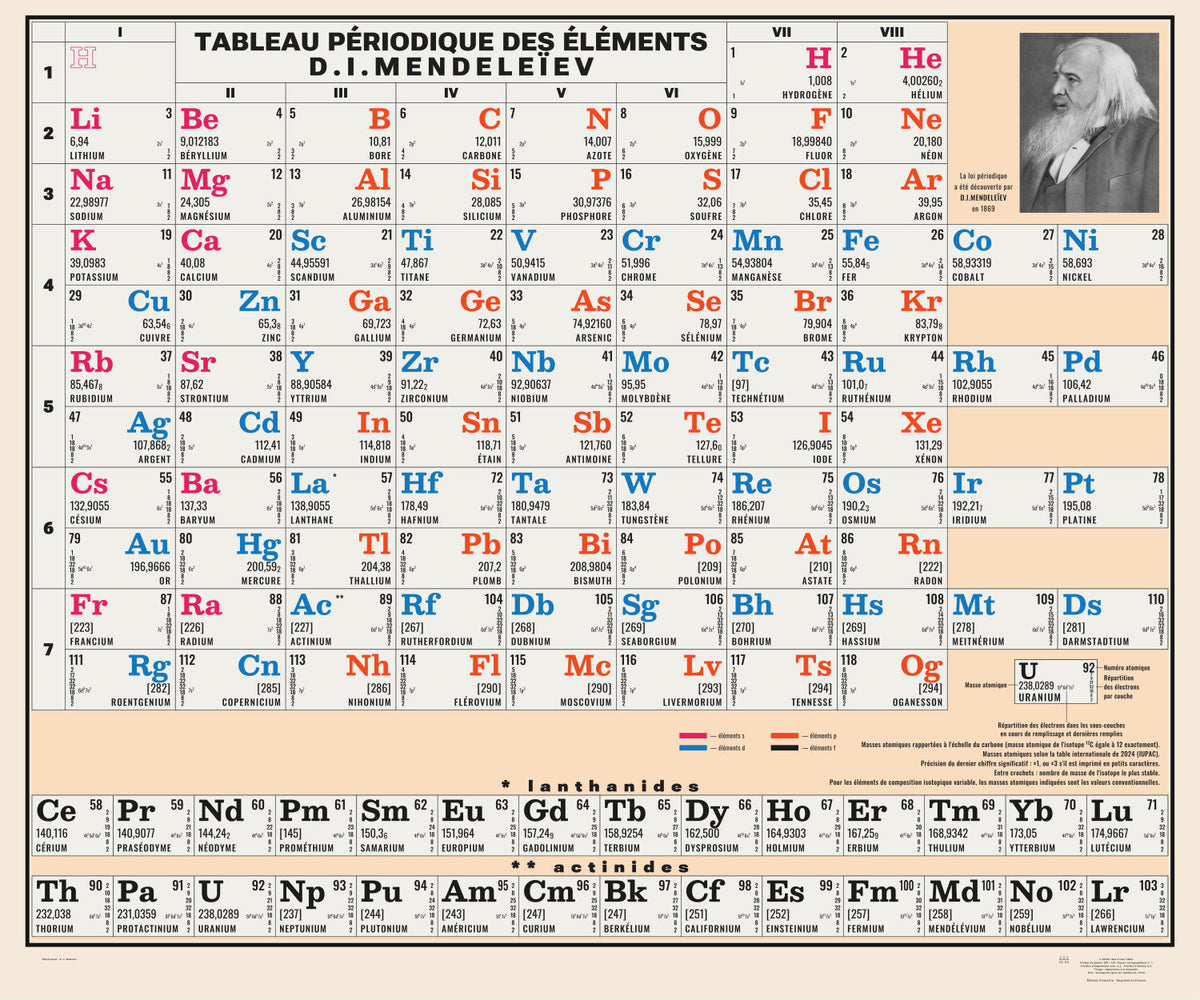 Tableau périodique Mendeleïev 1972 – 120 x 100 cm – version française – affiche entière