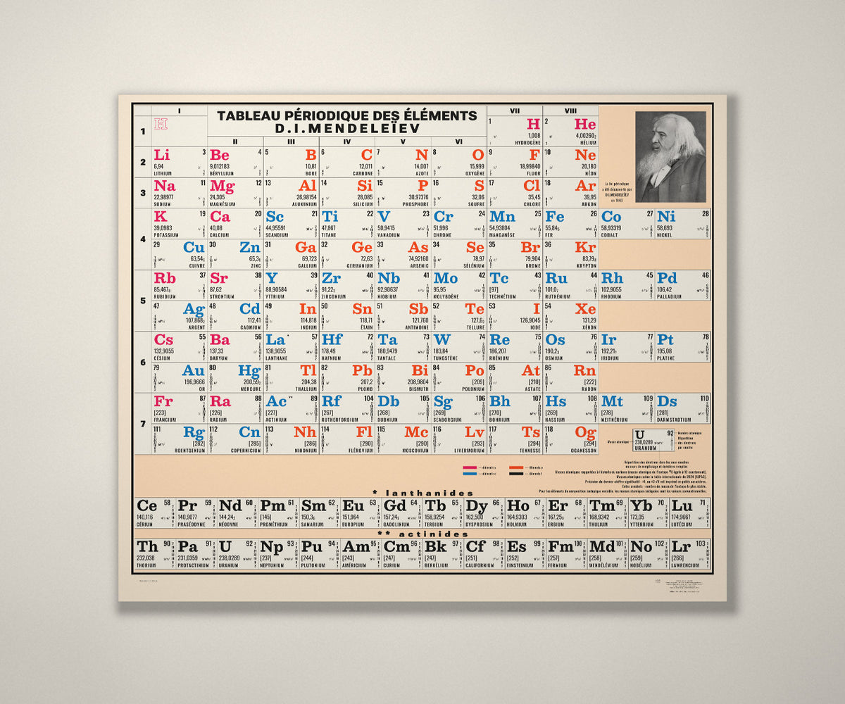 Tableau périodique Mendeleïev 1972 – 120 x 100 cm – version française – aspect neuf – affiche au mur