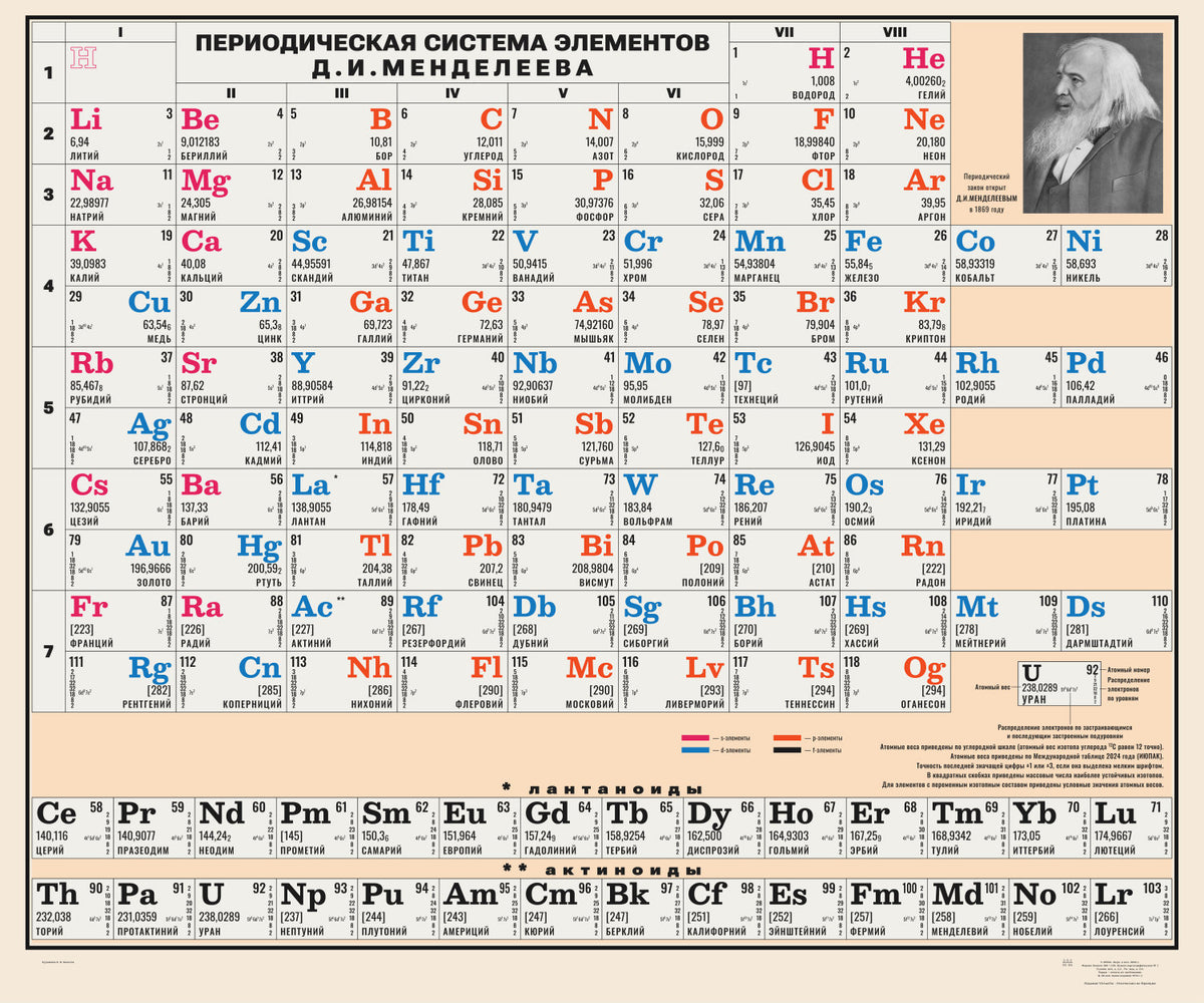 Tableau périodique Mendeleïev 1972 – 120 x 100 cm – version russe – affiche entière