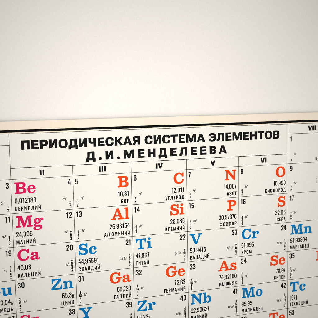 Tableau périodique Mendeleïev 1972 – 120 x 100 cm – version russe – zoom sur le titre