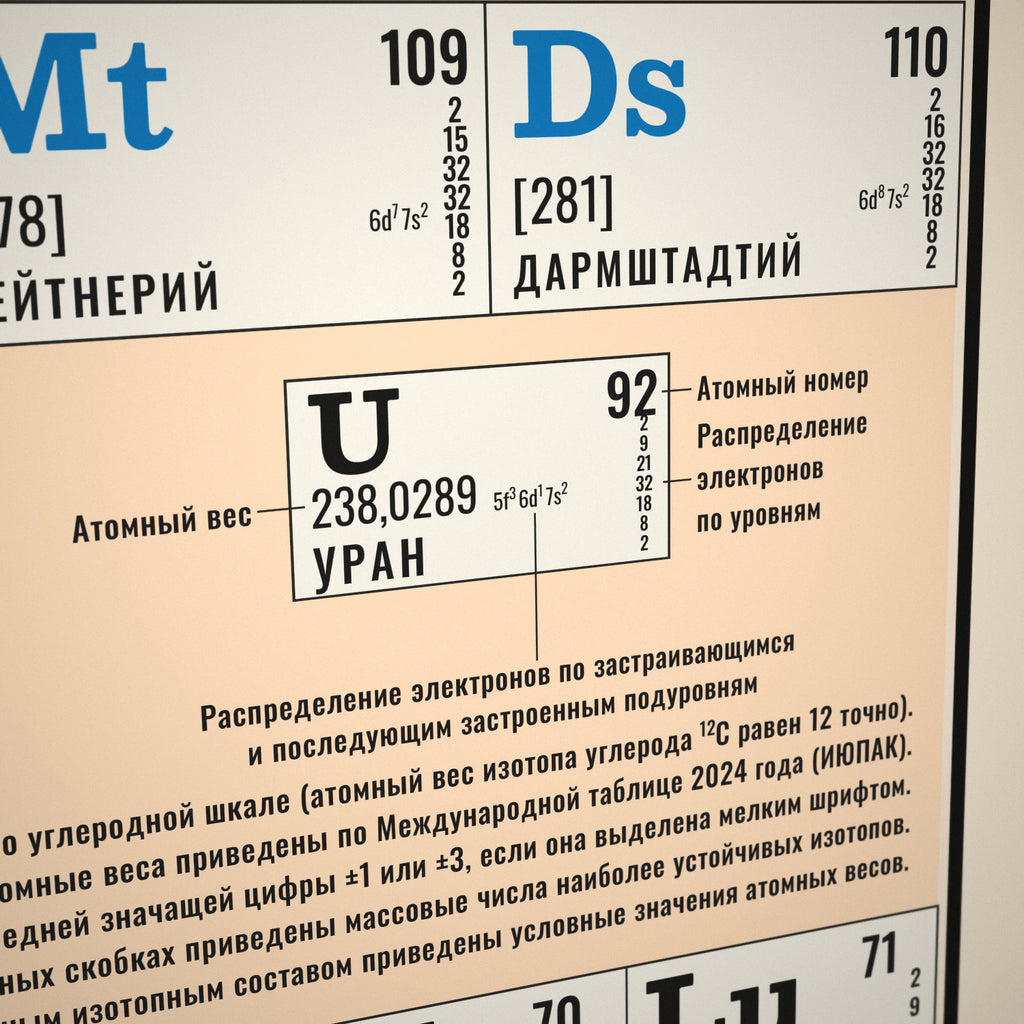 Tableau périodique Mendeleïev 1972 – 120 x 100 cm – version russe – zoom sur le cartouche de l'uranium