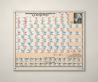 Tableau périodique Mendeleïev 1972 – 120 x 100 cm – version russe – aspect neuf – option bâche : 4 œillets aluminium, au mur