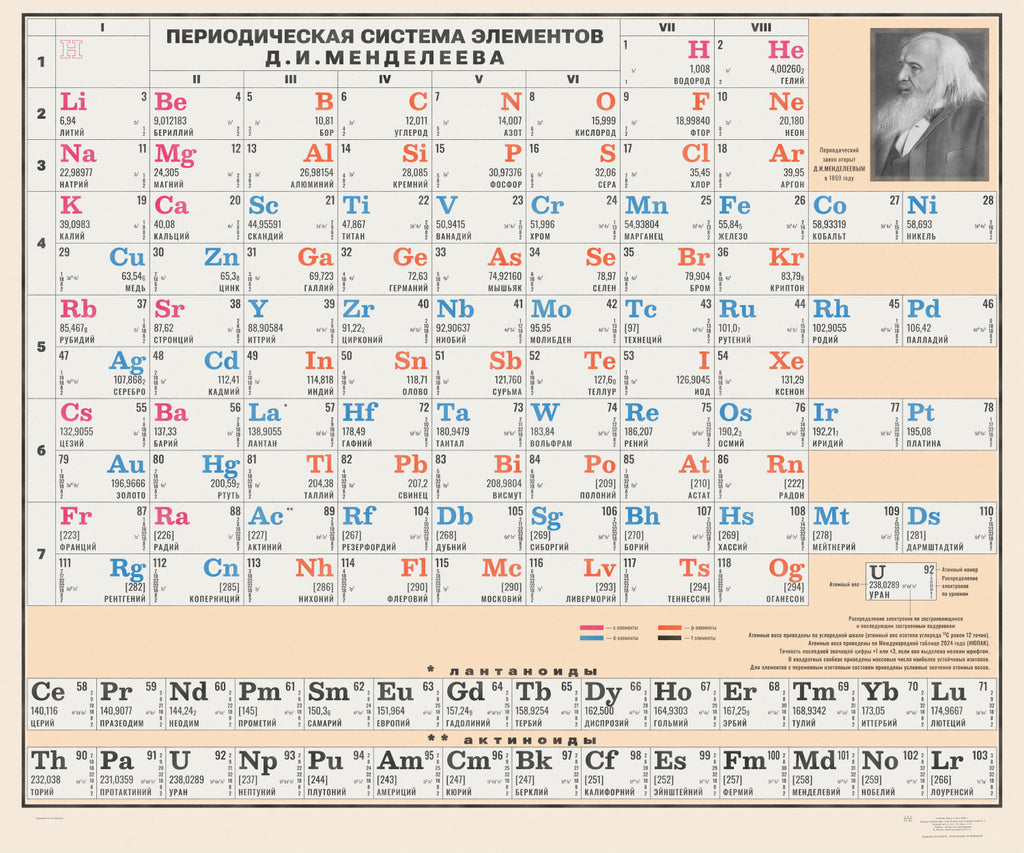 Tableau périodique Mendeleïev 1972 – 120 x 100 cm – version russe – aspect vieilli – affiche entière